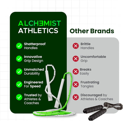 Beaded Jump Rope – Adjustable 10Ft Skipping Rope for Women, Men & Kids, Beginner Friendly with Durable Weighted Beads, Shatterproof Handles, Tangle-Free for Cardio, Fitness, Freestyle & Home Workout