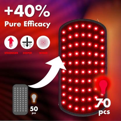 Red Light Therapy Infrared Light Therapy Pad for Body, 660Nm Red Light-Therapy & 850Nm Infrared Light Device Home Use, Red Light Therapy for Body Knee Back Shoulder Waist, Gift for Women Men