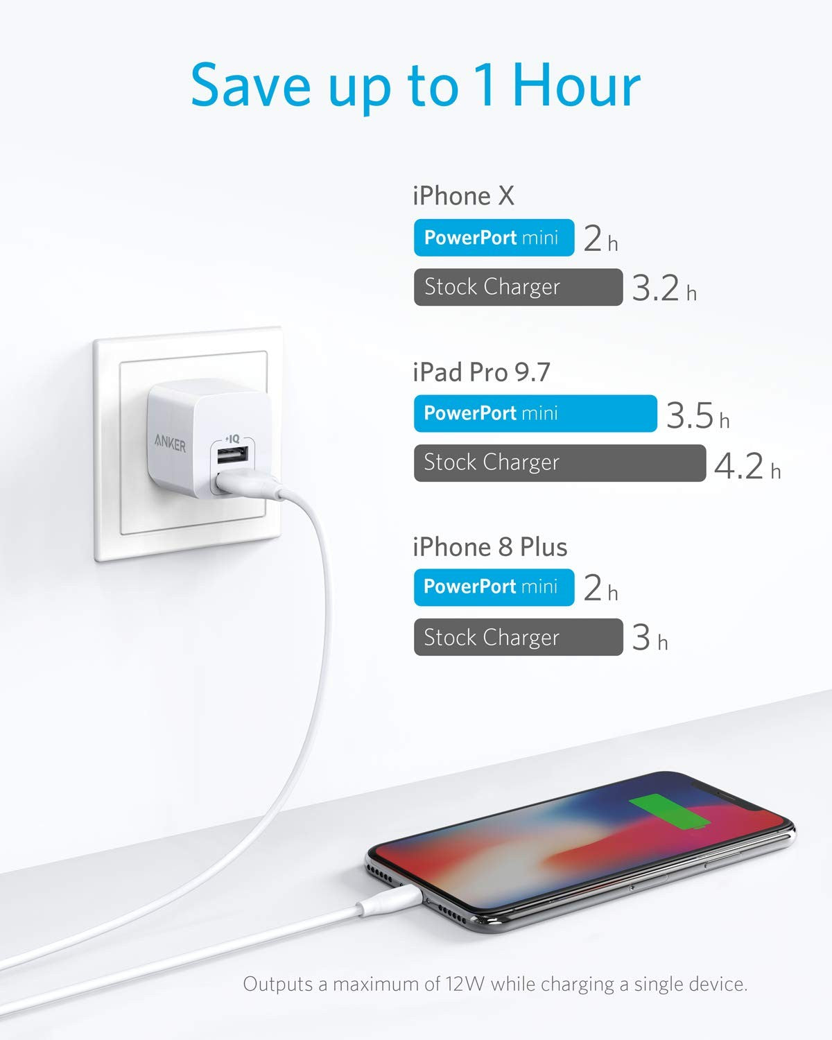 Anker 2-Pack Dual Port 12W Usb C Charger Block with Foldable Plug, Cha