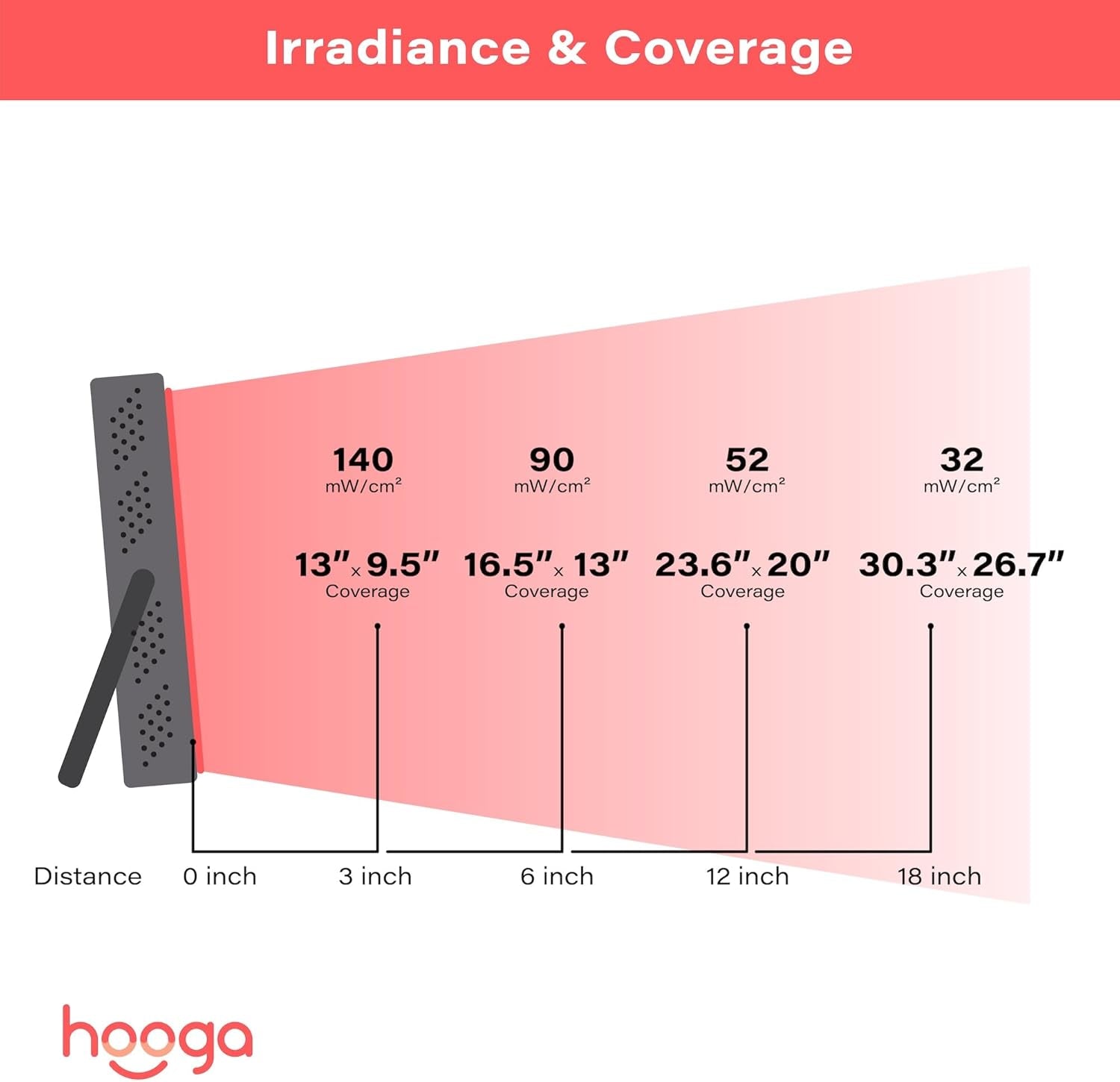 Red Light Therapy Panel Device – 660Nm Red & 850Nm near Infrared Light Therapy, LED Light Therapy Lamp for Face & Body, 40 Leds, Timer, Adjustable Stand – HG200