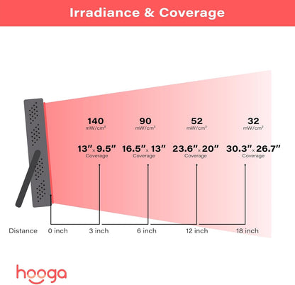 Red Light Therapy Panel Device – 660Nm Red & 850Nm near Infrared Light Therapy, LED Light Therapy Lamp for Face & Body, 40 Leds, Timer, Adjustable Stand – HG200