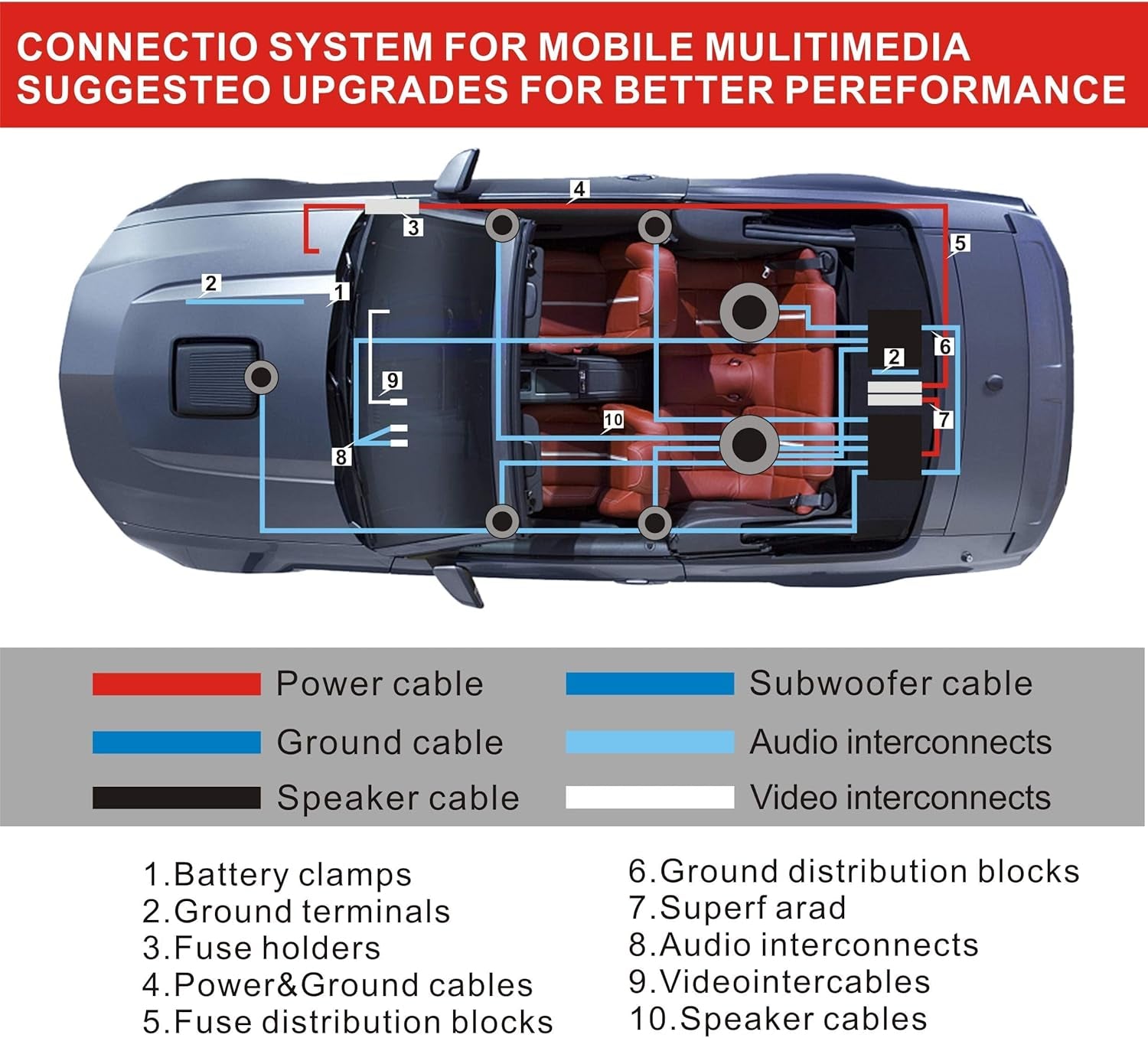 8 Gauge 800W High-Performance Complete Amplifier Wiring Kit - with 60A AGU Fuse Holder, 17Ft Power/Ground Wire, Blue RCA & Speaker Cables | for Professional Car Audio Safe Installation
