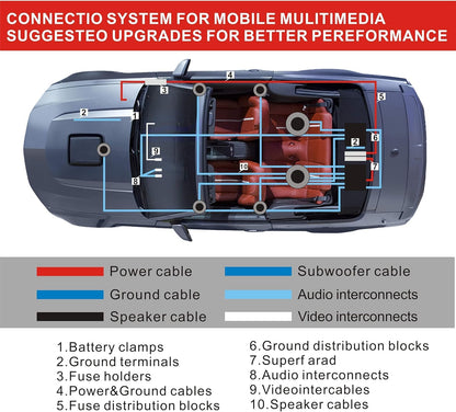 8 Gauge 800W High-Performance Complete Amplifier Wiring Kit - with 60A AGU Fuse Holder, 17Ft Power/Ground Wire, Blue RCA & Speaker Cables | for Professional Car Audio Safe Installation