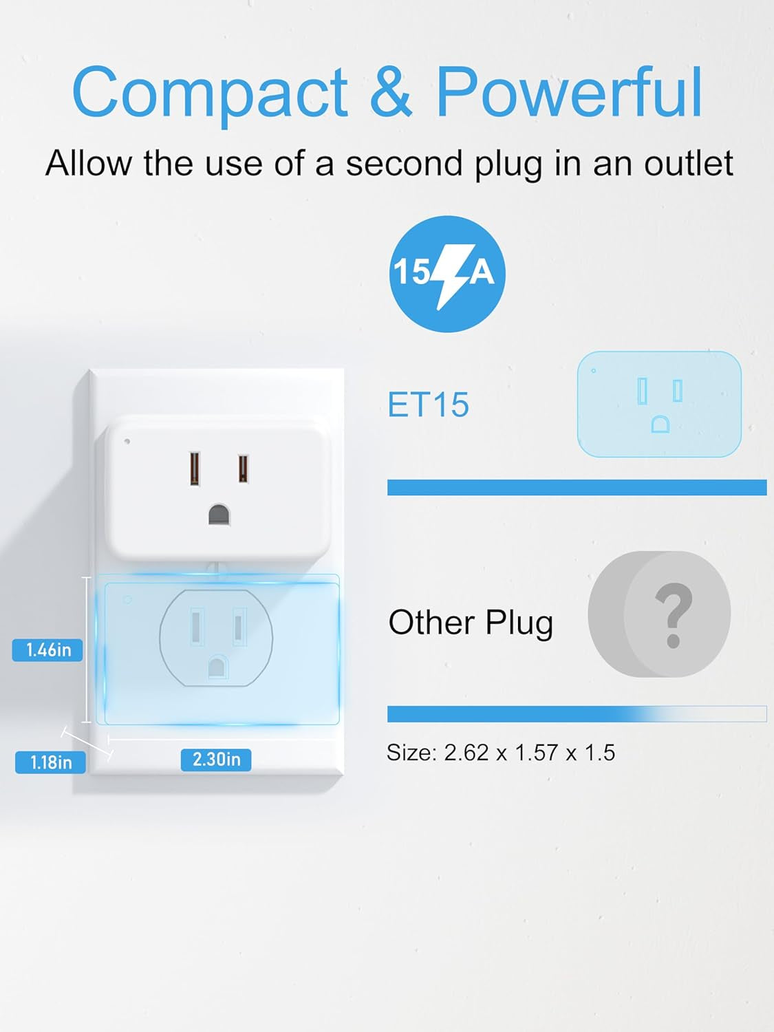 Mini Smart Plug 𝟓𝐆𝐇𝐳 𝐖𝐢-𝐅𝐢 𝐂𝐨𝐦𝐩𝐚𝐭𝐢𝐛𝐥𝐞 𝟏𝟓𝐀, Smart Plugs That Work with Alexa & Google Home & Smartthings, Energy Monitor, Remote Control, Timer & Schedule, Wi-Fi Plugs