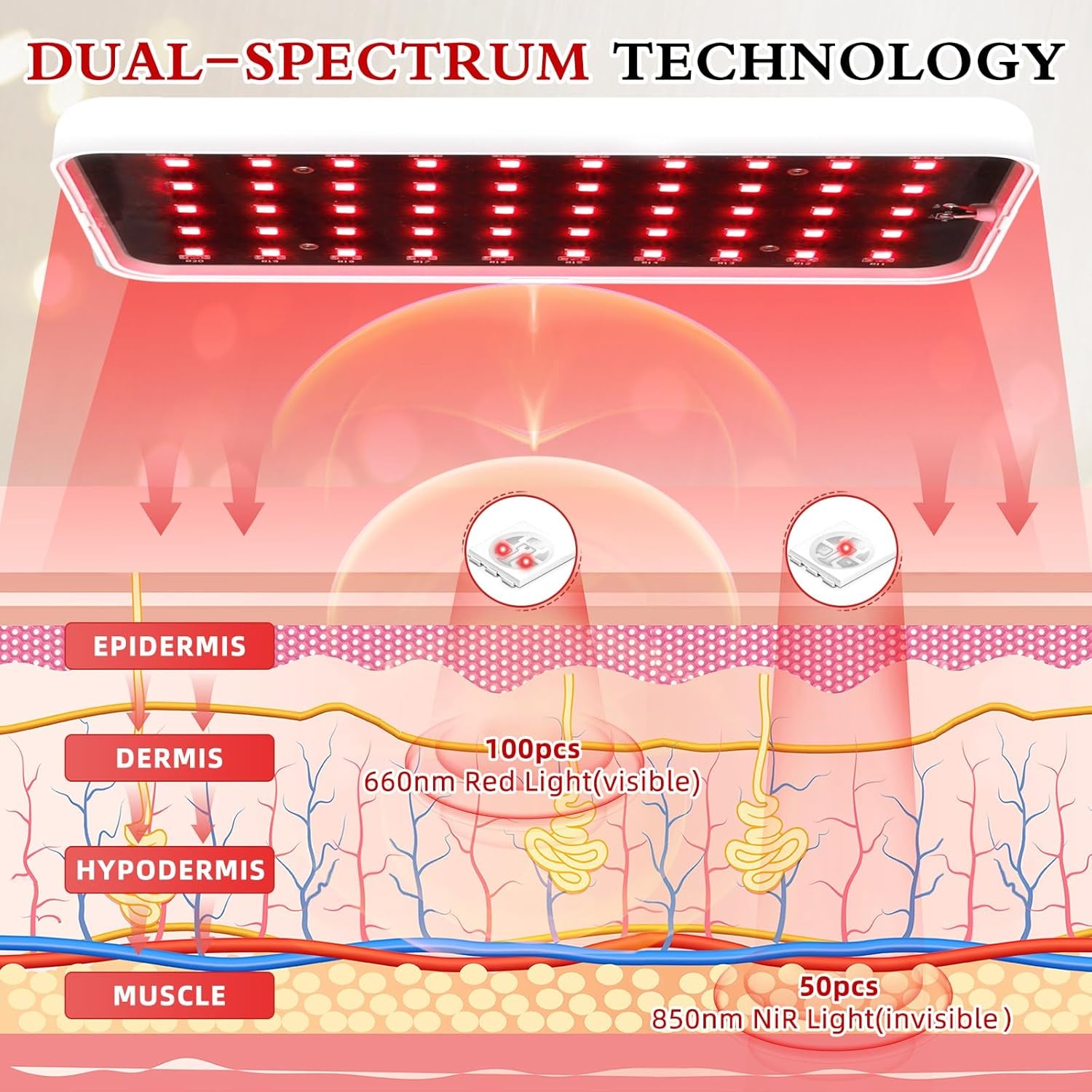 Red Light Therapy, Handheld Red Light Therapy for Face with Adjustable Stand, 660Nm & 850Nm Infrared Red Light Therapy Device at Home and Office Use