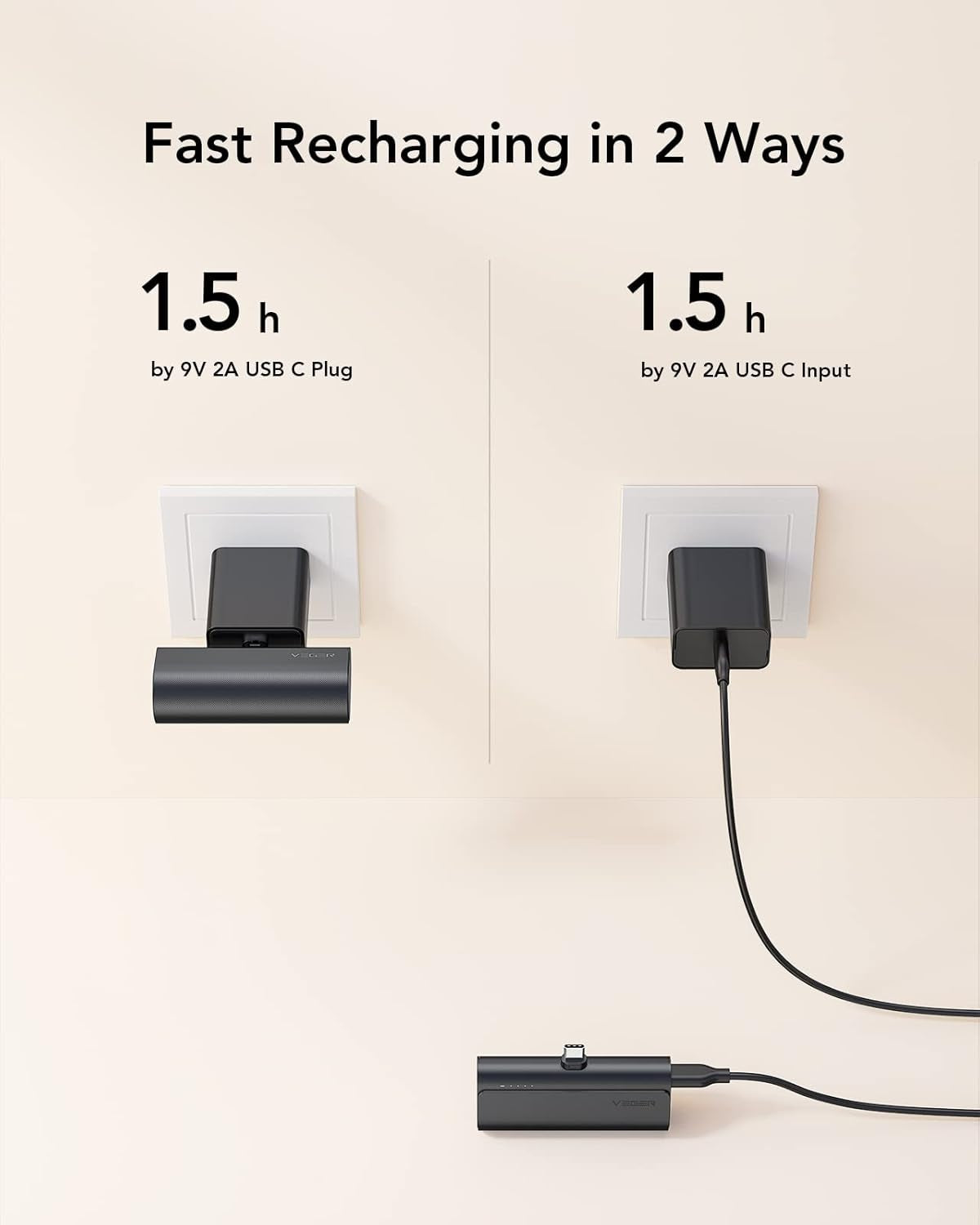 2 Packs of Small USB C Portable Chargers, 5000Mah Power Bank Fast Charge Travel Essentials Battery Pack Compatible for Iphone 17/Air/17 Pro/17 Pro Max, Samsung Galaxy S25/S24/Android