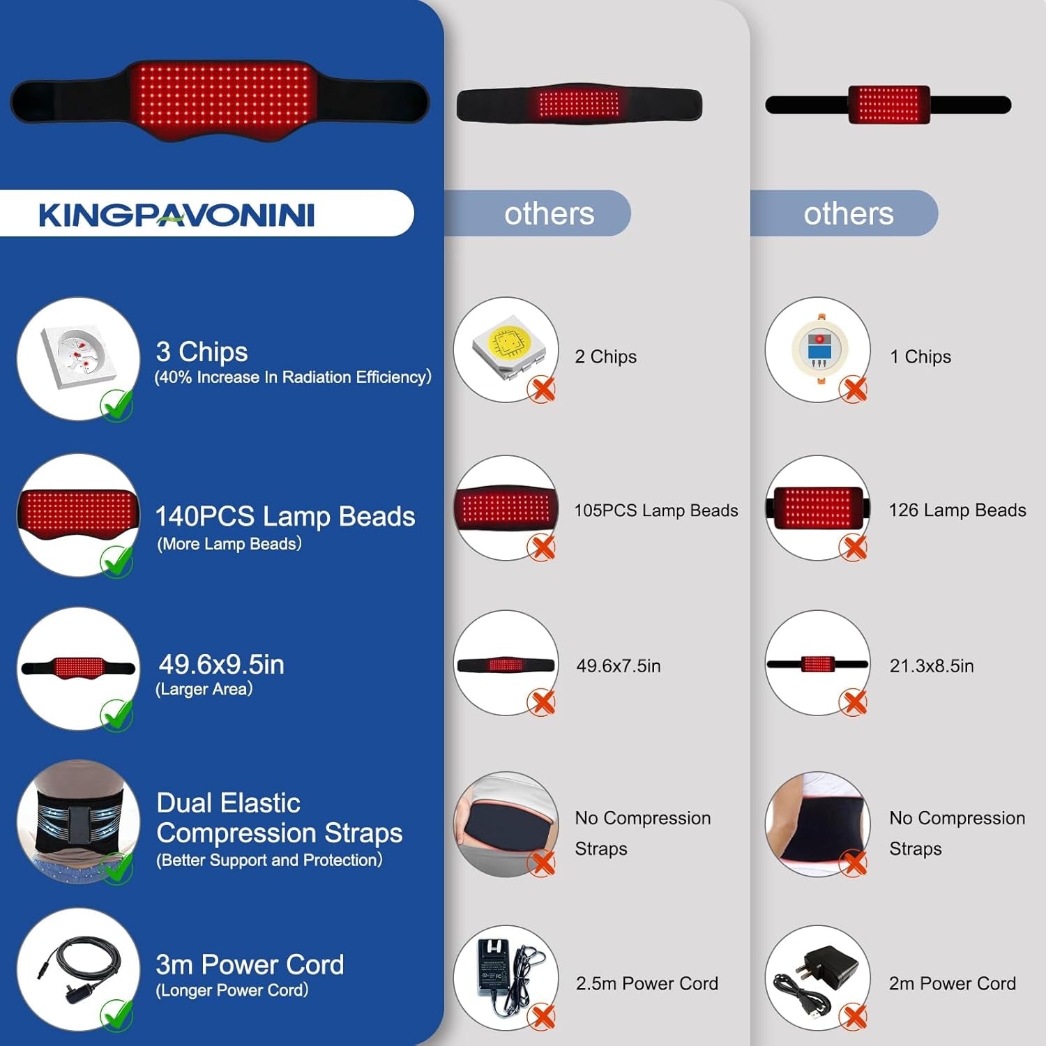 Red Light Therapy Belt, 140 Leds 630/660/850Nm Infrared Light Therapy with Compression Strap, Red Light Therapy for Body, Back, Shoulder & Waist Comfort and Relief