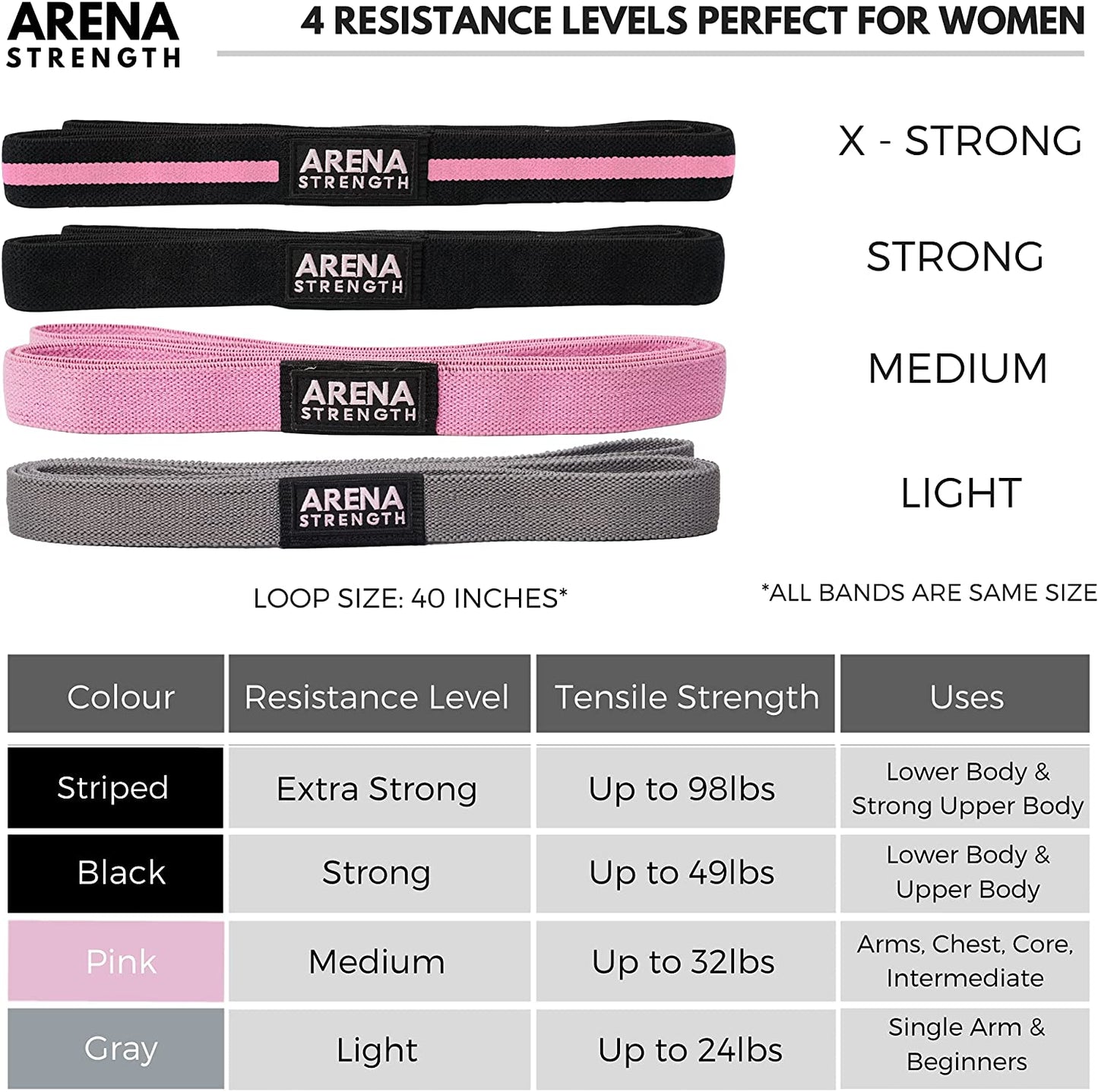 Long Fabric Full Body Resistance Bands Set of 4 and Pull up Assistance Bands | Cloth Resistance Bands Loop with Fabric Exercise Resistance Bands Workout Guide