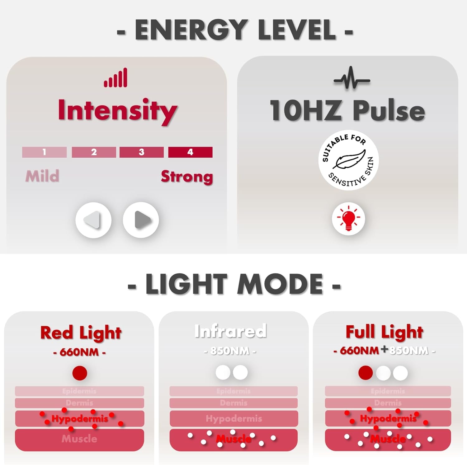 Red Light Therapy Infrared Light Therapy Pad for Body, 660Nm Red Light-Therapy & 850Nm Infrared Light Device Home Use, Red Light Therapy for Body Knee Back Shoulder Waist, Gift for Women Men