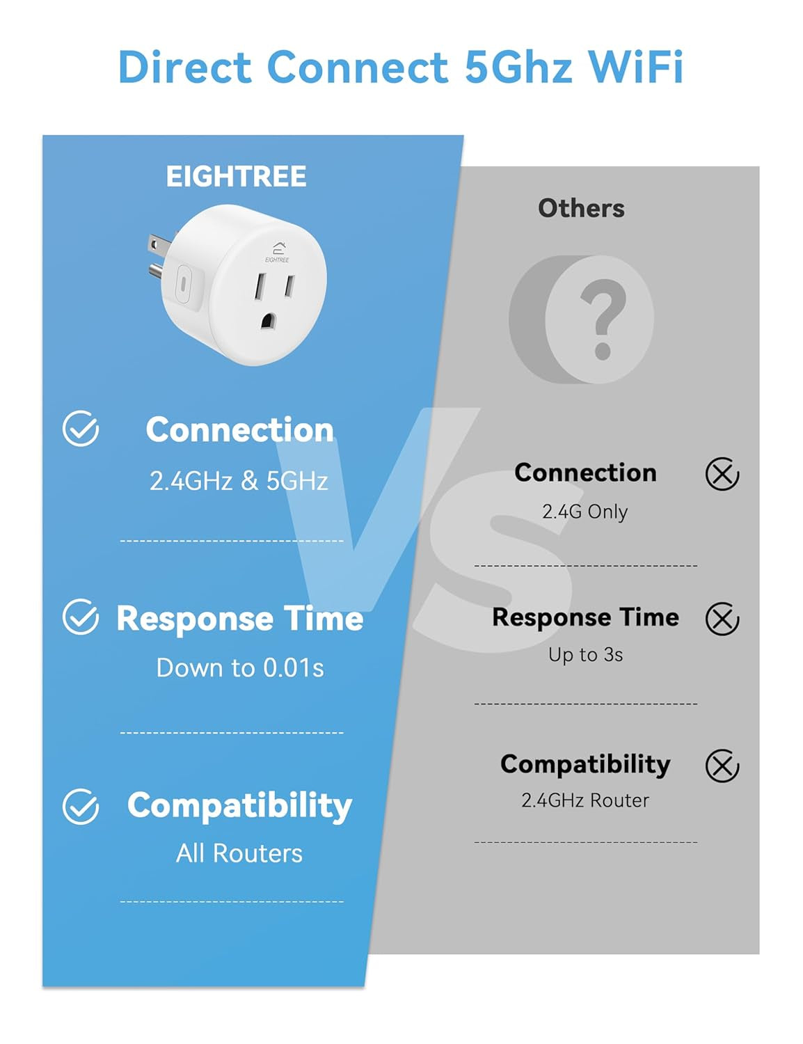 Smart Plug 5Ghz& 2.4Ghz, 15A Wifi Smart Outlet Compatible with Alexa & Google Home, Smart Home Wifi Plug with Remote Control, Timer Outlet with Schedule, 4 Packs