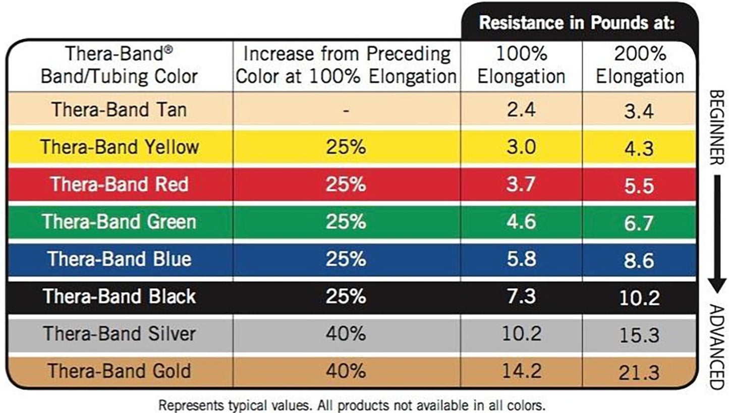 Resistance Bands