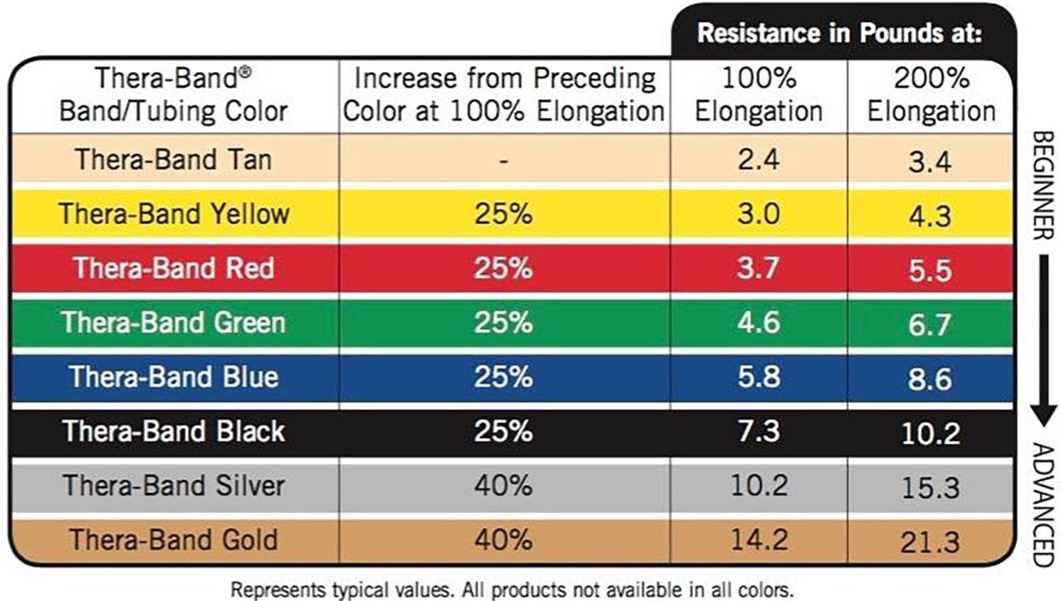 Resistance Bands