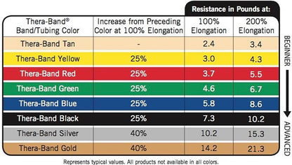 Resistance Bands
