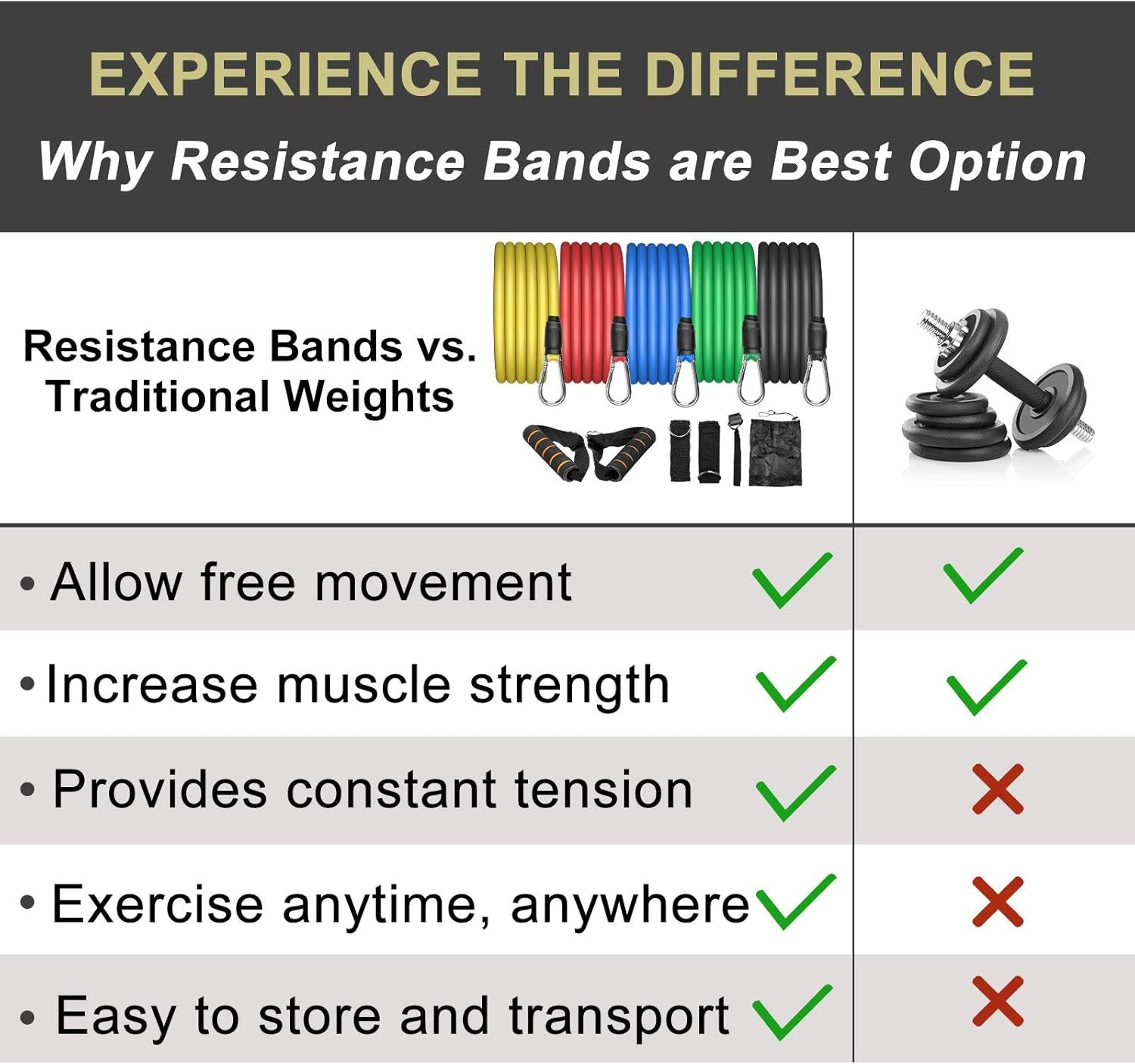 Resistance Bands