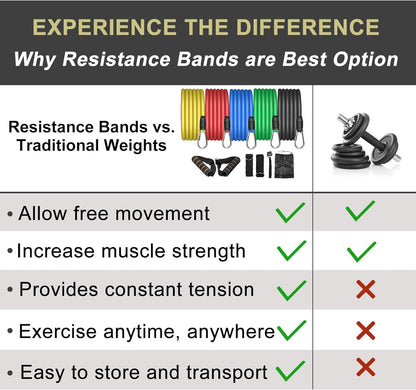 Resistance Bands