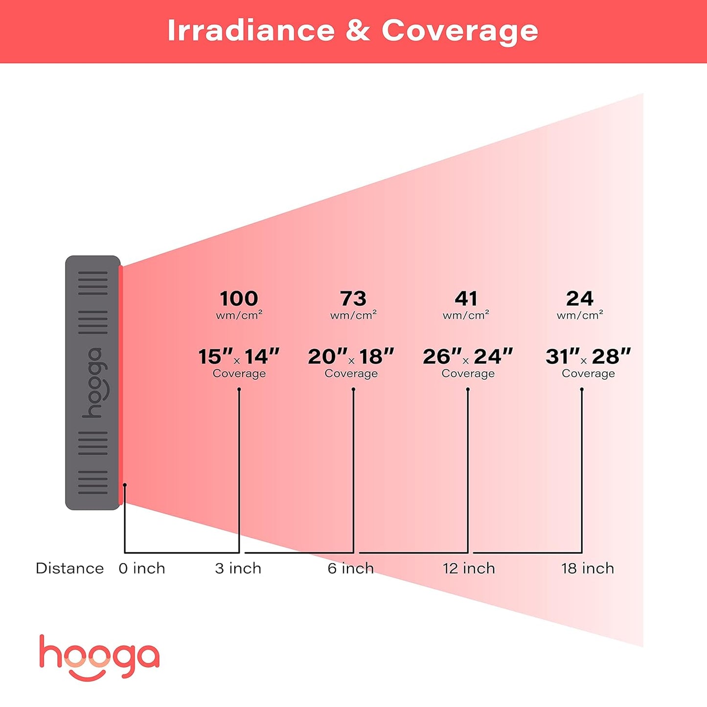 Red Light Therapy Panel – 660Nm Red & 850Nm near Infrared Light Therapy Device, LED Light Therapy Lamp for Face & Body, 60 Leds, Timer, Stand, Carrying Handle – HG300