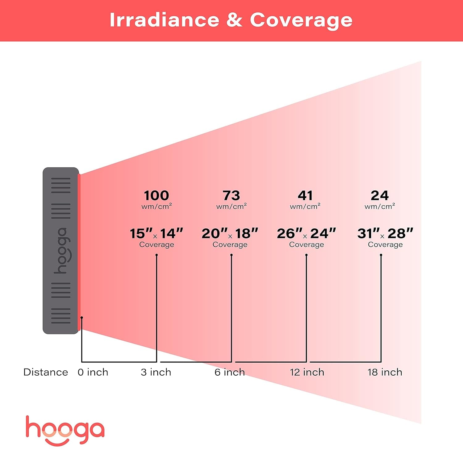 Red Light Therapy Panel – 660Nm Red & 850Nm near Infrared Light Therapy Device, LED Light Therapy Lamp for Face & Body, 60 Leds, Timer, Stand, Carrying Handle – HG300