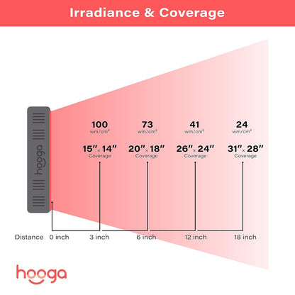 Red Light Therapy Panel – 660Nm Red & 850Nm near Infrared Light Therapy Device, LED Light Therapy Lamp for Face & Body, 60 Leds, Timer, Stand, Carrying Handle – HG300
