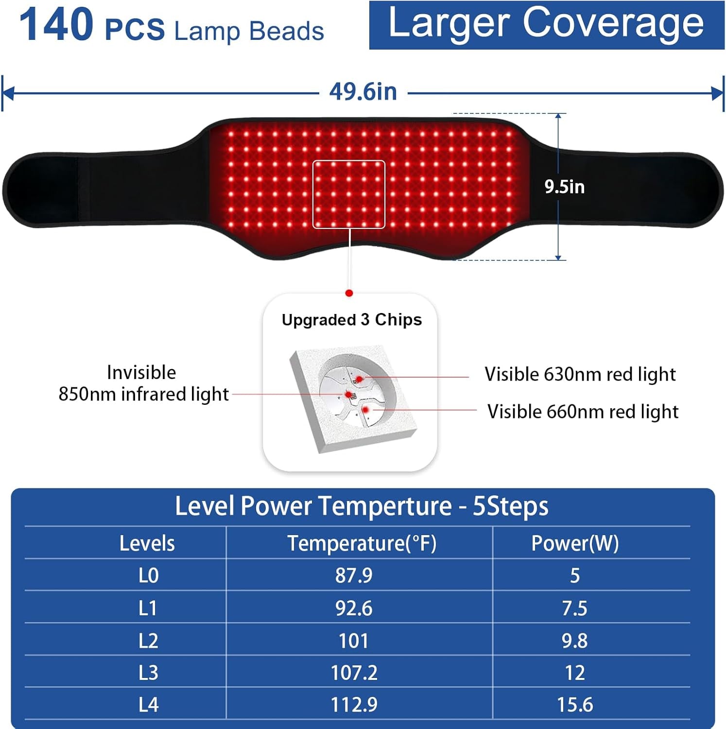 Red Light Therapy Belt, 140 Leds 630/660/850Nm Infrared Light Therapy with Compression Strap, Red Light Therapy for Body, Back, Shoulder & Waist Comfort and Relief