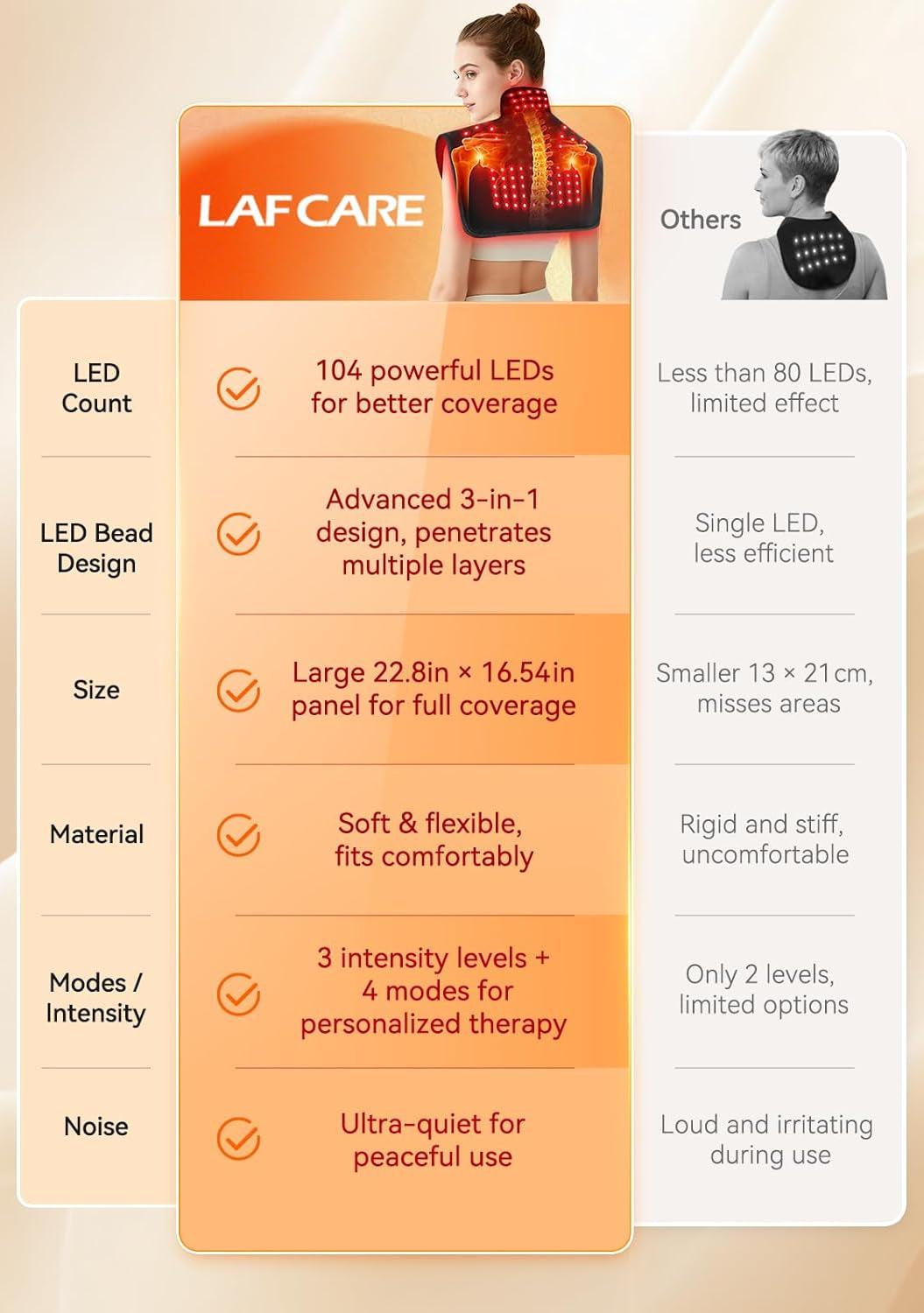 Red Light Therapy for Neck&Shoulder, 660Nm&850Nm Infrared Light Therapy for Pad&Wrap with Pulse Mode Timer Remote Control, Red Light Therapy Device for Home Office