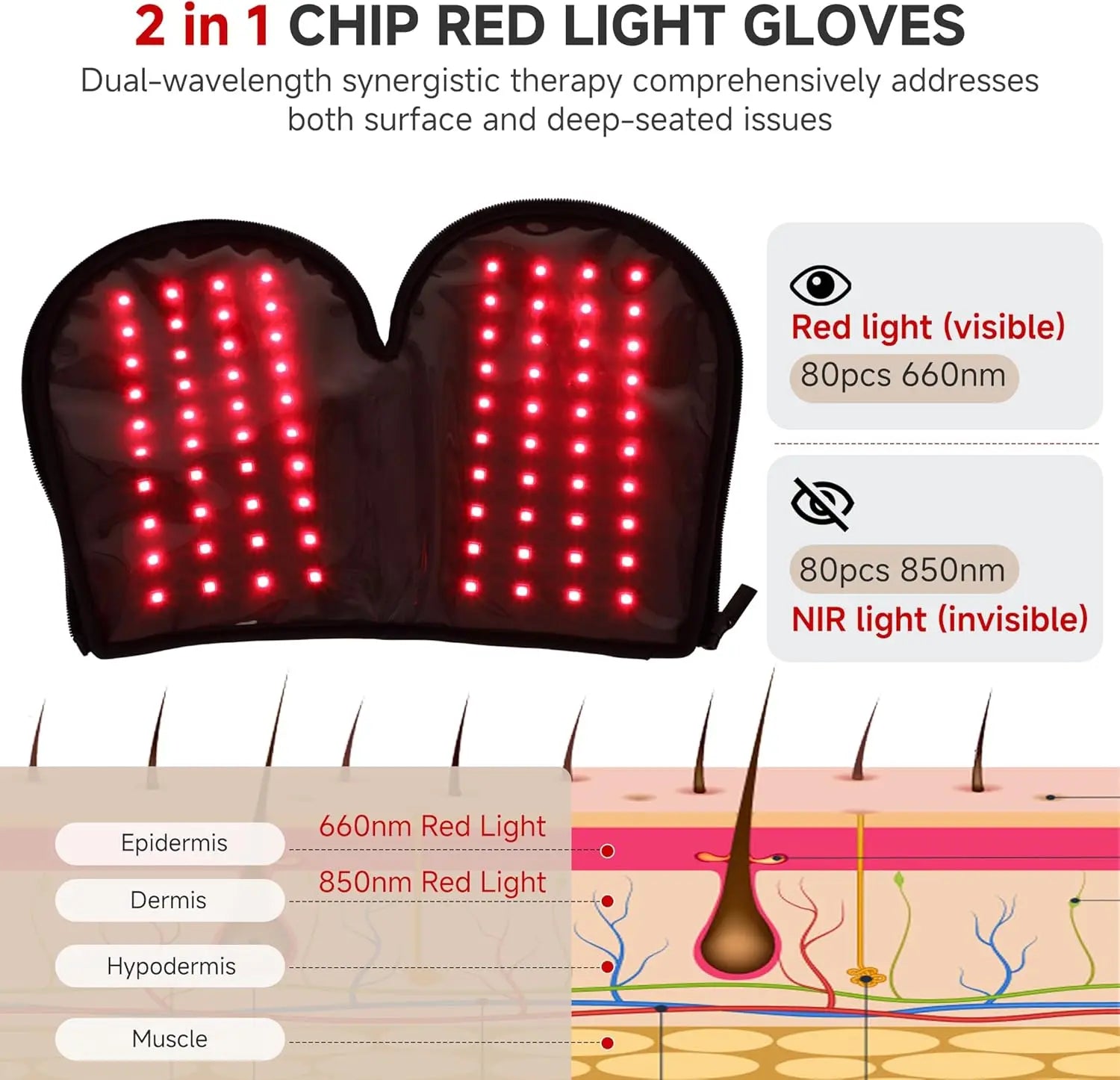 Rechargeable LED near Infrared Light Therapy Glove，Red Light Therapy for Hand Pain Relief with 660Nm Red & 850Nm Infrared Light