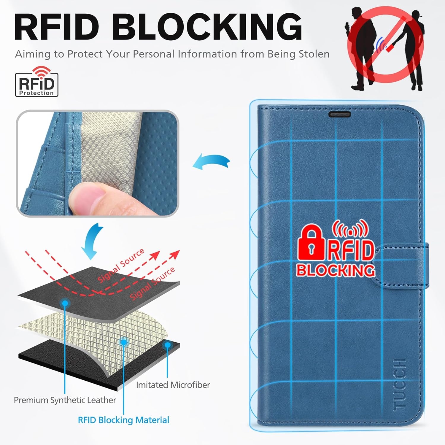 Wallet Case for Iphone 13 5G, RFID Blocking Card Slot Holder [TPU Interior Protective Case], Magnetic Folio PU Leather Stand Flip Cover Compatible with Iphone 13 6.1" 2021, Lake Blue